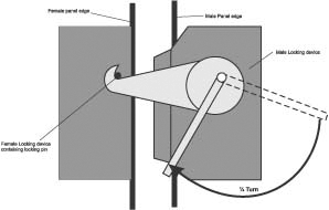 Cam Lock System Image 3
